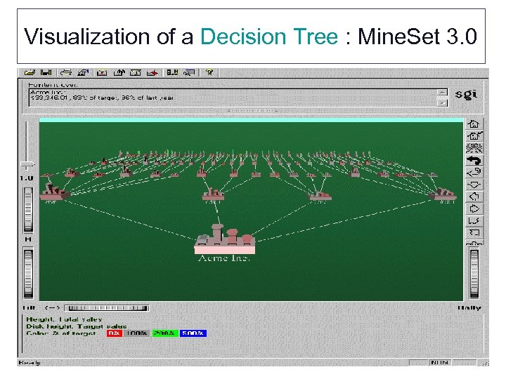 Visualization of a Decision Tree : Mine. Set 3. 0 Babu Ram Dawadi 