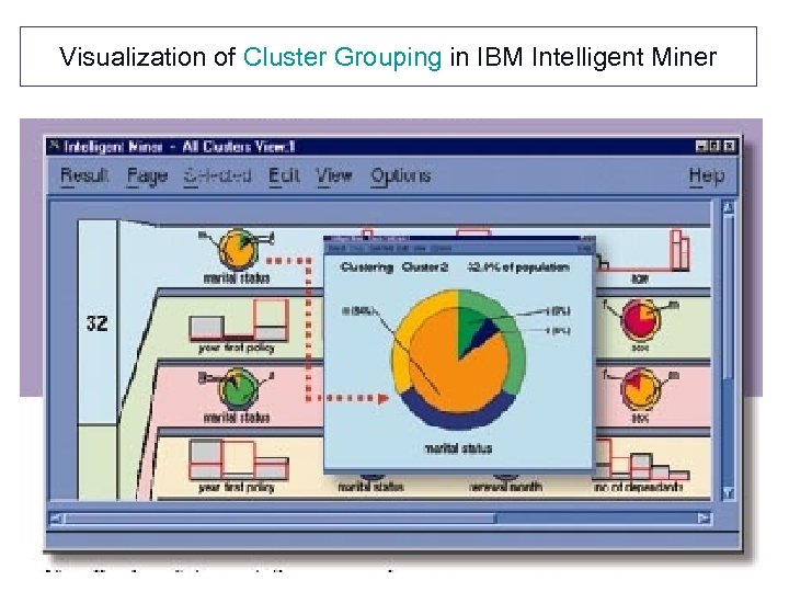 Visualization of Cluster Grouping in IBM Intelligent Miner Babu Ram Dawadi 