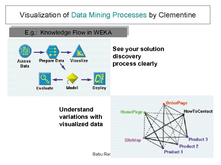 Visualization of Data Mining Processes by Clementine E. g. : Knowledge Flow in WEKA