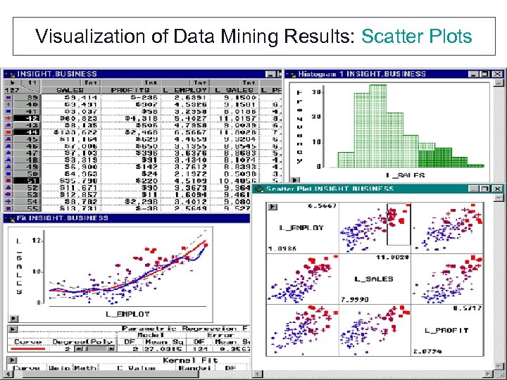 Visualization of Data Mining Results: Scatter Plots Babu Ram Dawadi 