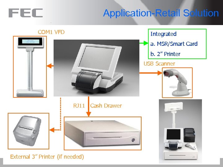 Application-Retail Solution COM 1 VFD Integrated a. MSR/Smart Card b. 2” Printer USB Scanner