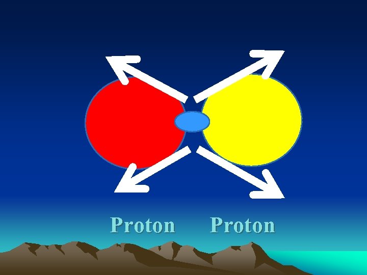 Proton 