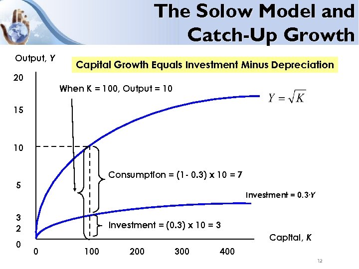 The Solow Model and Catch-Up Growth Output, Y 20 Capital Growth Equals Investment Minus
