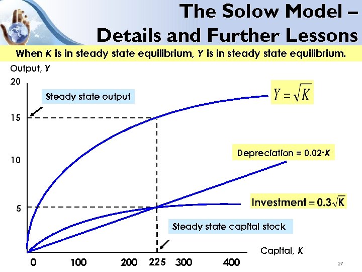 The Solow Model – Details and Further Lessons When K is in steady state