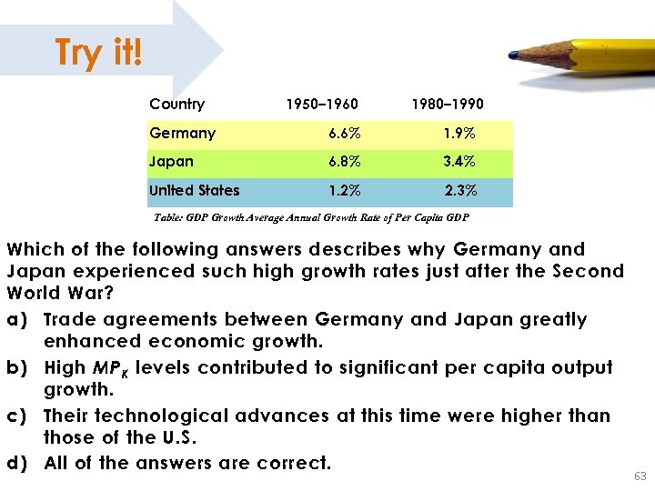 Try it! Country 1950– 1960 1980– 1990 Germany 6. 6% 1. 9% Japan 6.