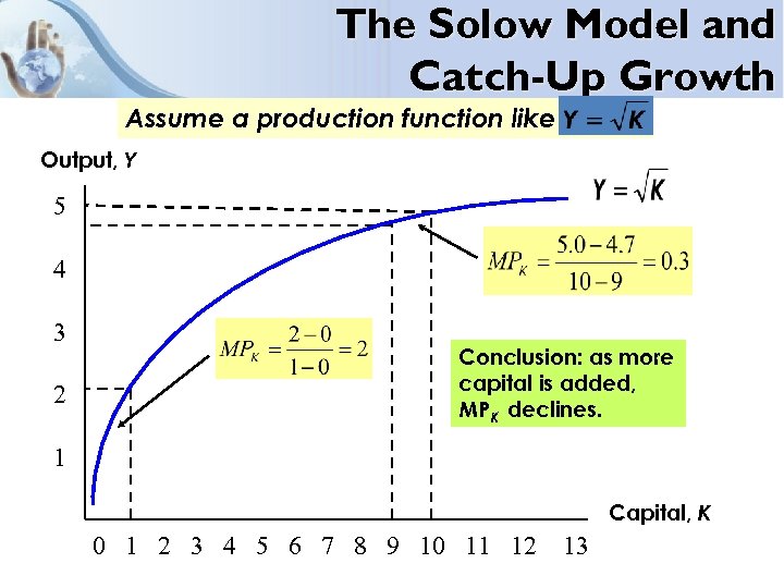 The Solow Model and Catch-Up Growth Assume a production function like Output, Y 5