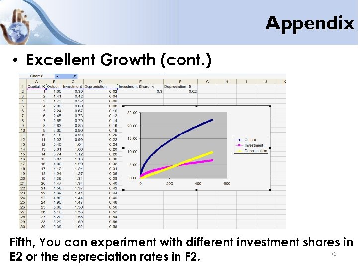 Appendix • Excellent Growth (cont. ) Fifth, You can experiment with different investment shares