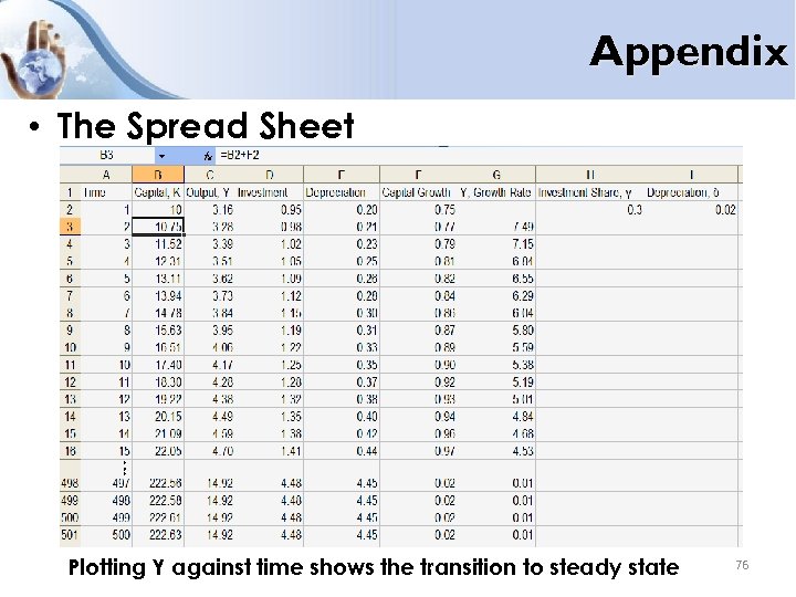 Appendix • The Spread Sheet Plotting Y against time shows the transition to steady