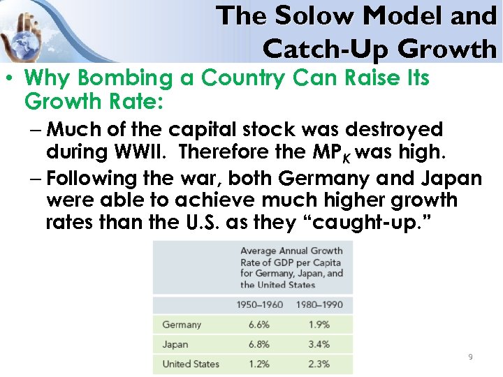 The Solow Model and Catch-Up Growth • Why Bombing a Country Can Raise Its