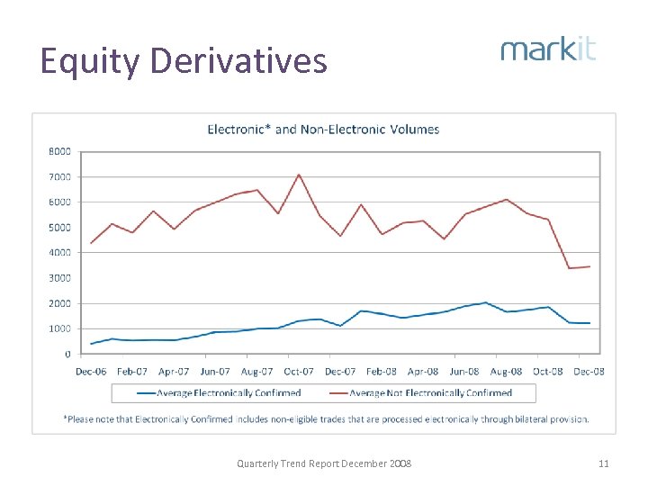 Equity Derivatives Quarterly Trend Report December 2008 11 