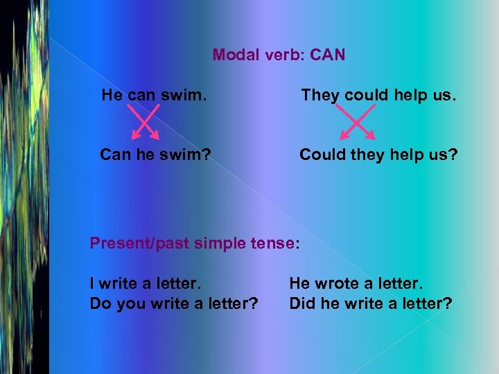 Modal verb: CAN He can swim. They could help us. Can he swim? Could