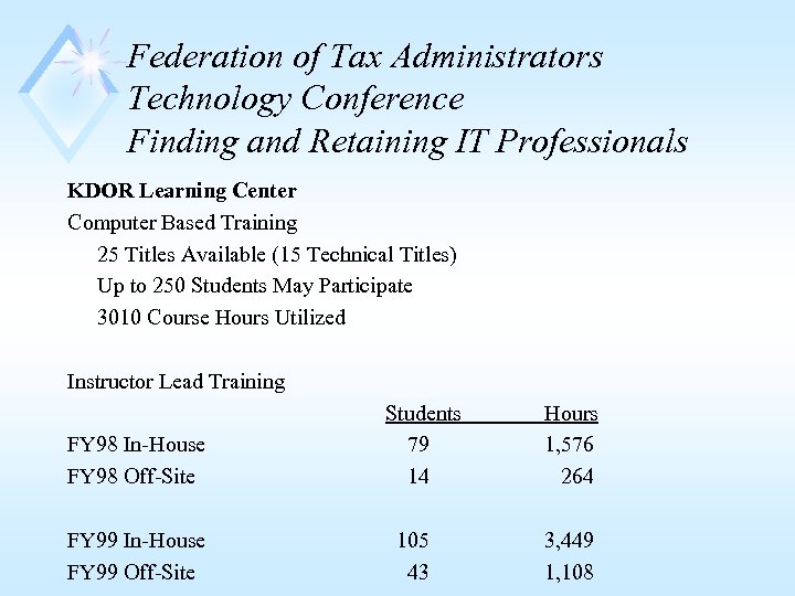 Federation of Tax Administrators Technology Conference Finding and Retaining IT Professionals KDOR Learning Center