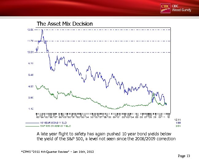The Asset Mix Decision A late year flight to safety has again pushed 10