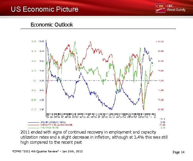 US Economic Picture Economic Outlook 2011 ended with signs of continued recovery in employment