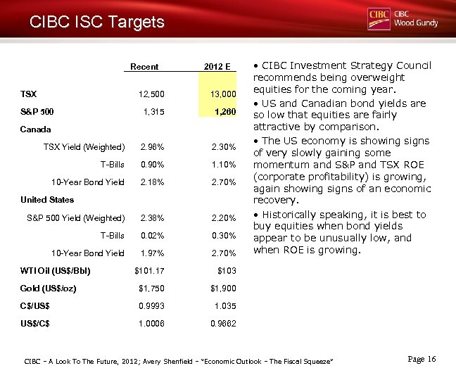 CIBC ISC Targets Recent TSX 2012 E 12, 500 13, 000 1, 315 1,
