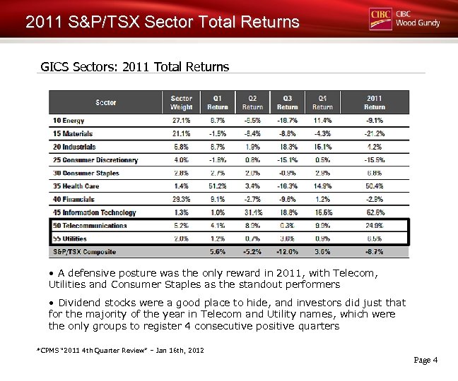 2011 S&P/TSX Sector Total Returns GICS Sectors: 2011 Total Returns • A defensive posture