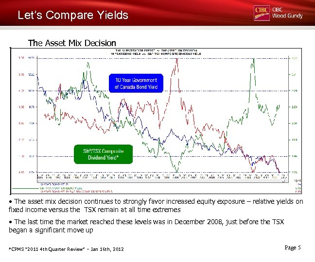Let’s Compare Yields The Asset Mix Decision • The asset mix decision continues to
