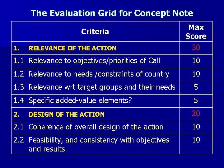The Evaluation Grid for Concept Note Criteria 1. RELEVANCE OF THE ACTION Max Score