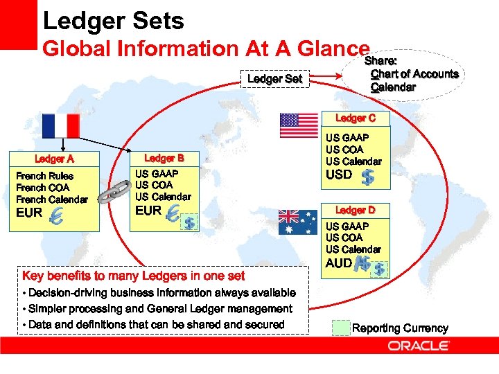 Ledger Sets Global Information At A Glance Share: Chart of Accounts Calendar Ledger Set