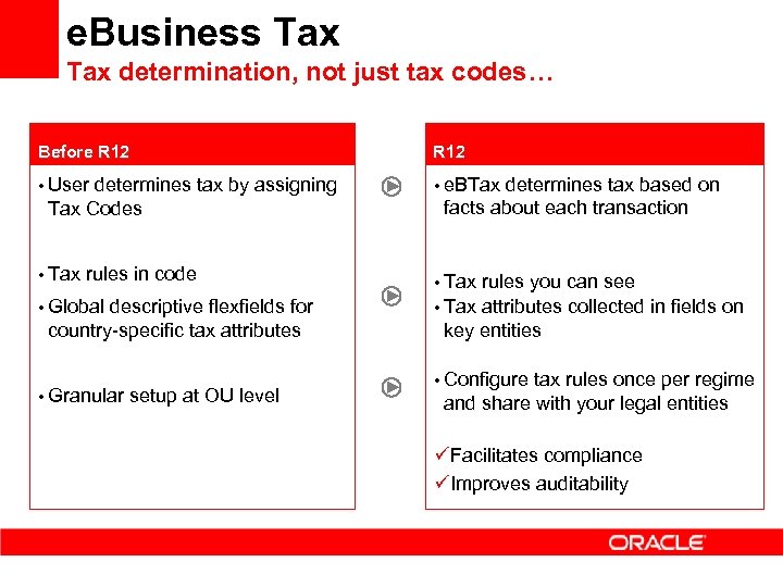 e. Business Tax determination, not just tax codes… Before R 12 • User determines