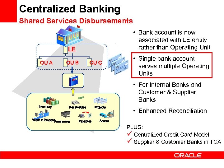 Centralized Banking Shared Services Disbursements • Bank account is now associated with LE entity