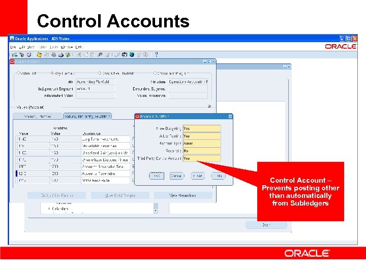 Control Accounts Control Account – Prevents posting other than automatically from Subledgers 