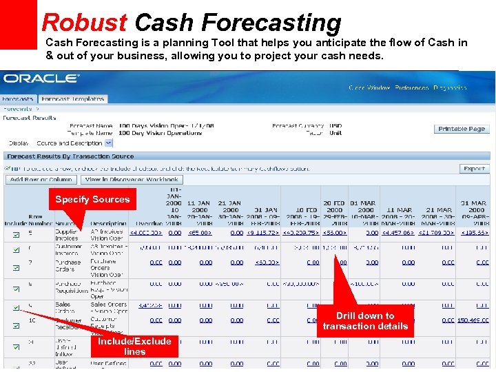 Robust Cash Forecasting is a planning Tool that helps you anticipate the flow of