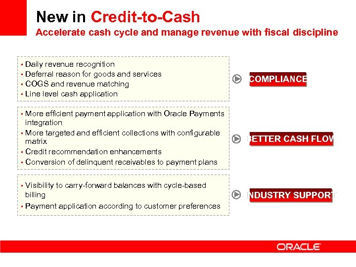 New in Credit-to-Cash Accelerate cash cycle and manage revenue with fiscal discipline • Daily