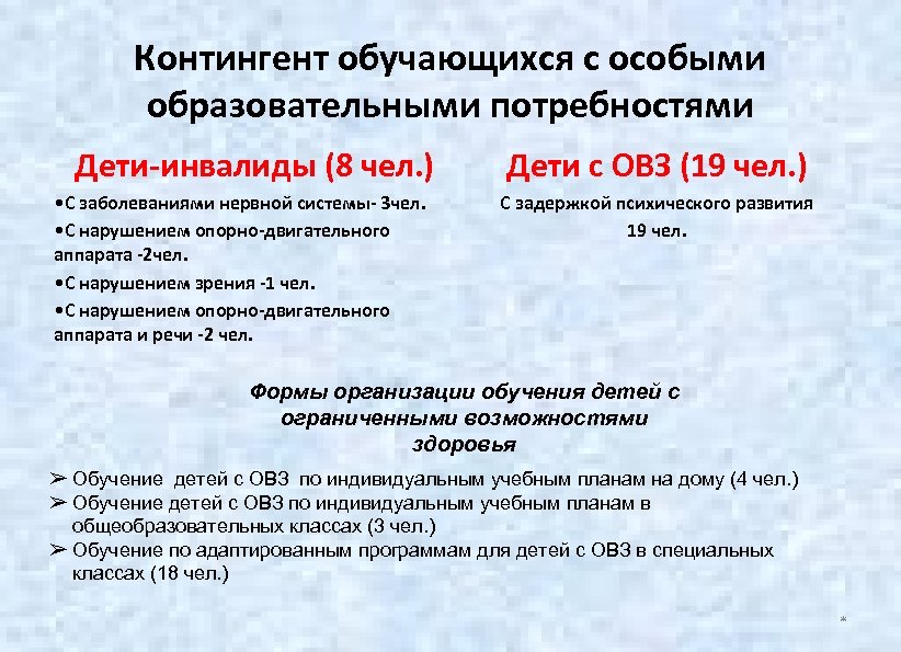 Контингент обучающихся с особыми образовательными потребностями Дети-инвалиды (8 чел. ) Дети с ОВЗ (19
