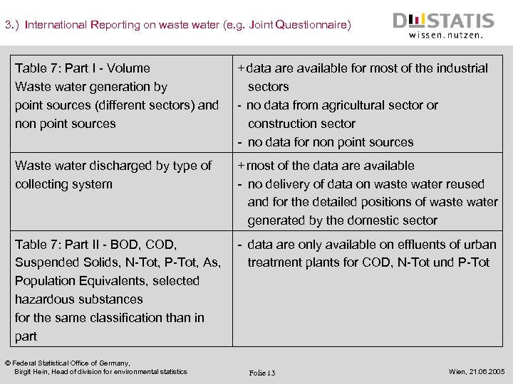 3. ) International Reporting on waste water (e. g. Joint Questionnaire) Table 7: Part