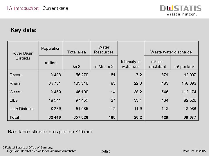 1. ) Introduction: Current data Key data: Population River Basin Districts million Total area