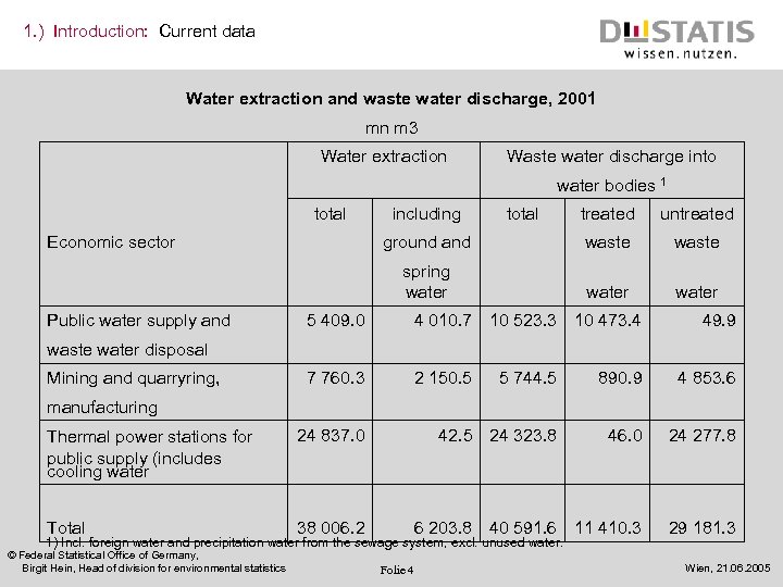 1. ) Introduction: Current data Water extraction and waste water discharge, 2001 mn m