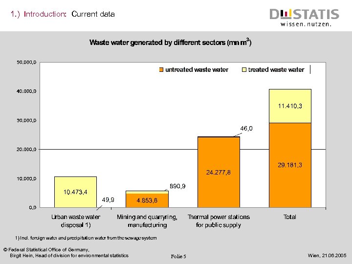 1. ) Introduction: Current data © Federal Statistical Office of Germany, Birgit Hein, Head