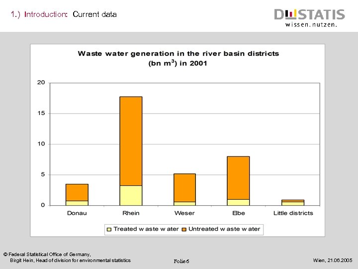 1. ) Introduction: Current data © Federal Statistical Office of Germany, Birgit Hein, Head