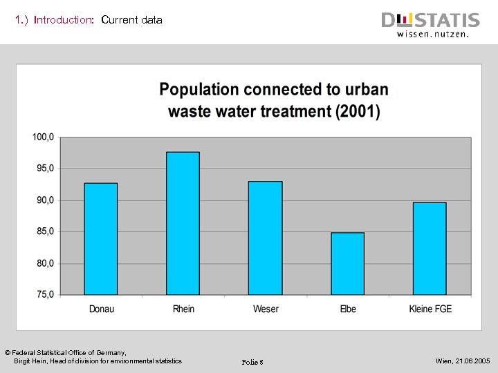 1. ) Introduction: Current data © Federal Statistical Office of Germany, Birgit Hein, Head