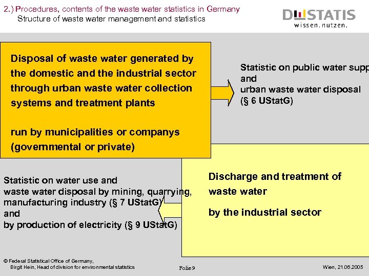 2. ) Procedures, contents of the waste water statistics in Germany Structure of waste