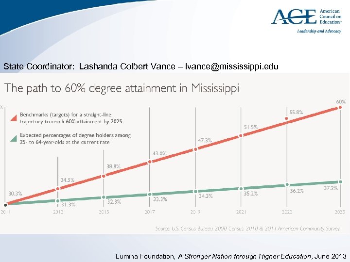 State Coordinator: Lashanda Colbert Vance – lvance@mississippi. edu Lumina Foundation, A Stronger Nation through