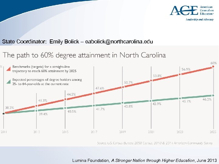 State Coordinator: Emily Bolick – eabolick@northcarolina. edu Lumina Foundation, A Stronger Nation through Higher