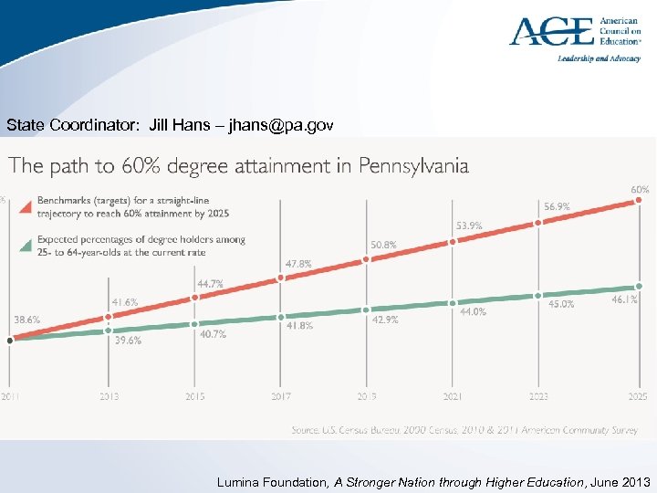 State Coordinator: Jill Hans – jhans@pa. gov Lumina Foundation, A Stronger Nation through Higher