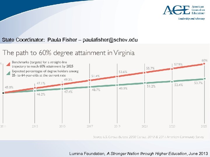 State Coordinator: Paula Fisher – paulafisher@schev. edu Lumina Foundation, A Stronger Nation through Higher