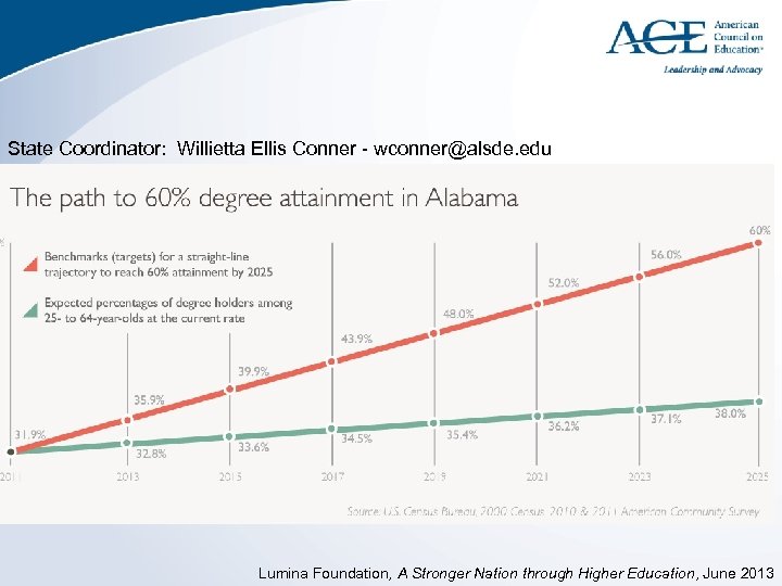 State Coordinator: Willietta Ellis Conner - wconner@alsde. edu Lumina Foundation, A Stronger Nation through