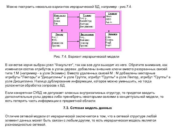 Можно построить несколько вариантов иерархической БД, например - рис. 7. 4. Рис. 7. 4.