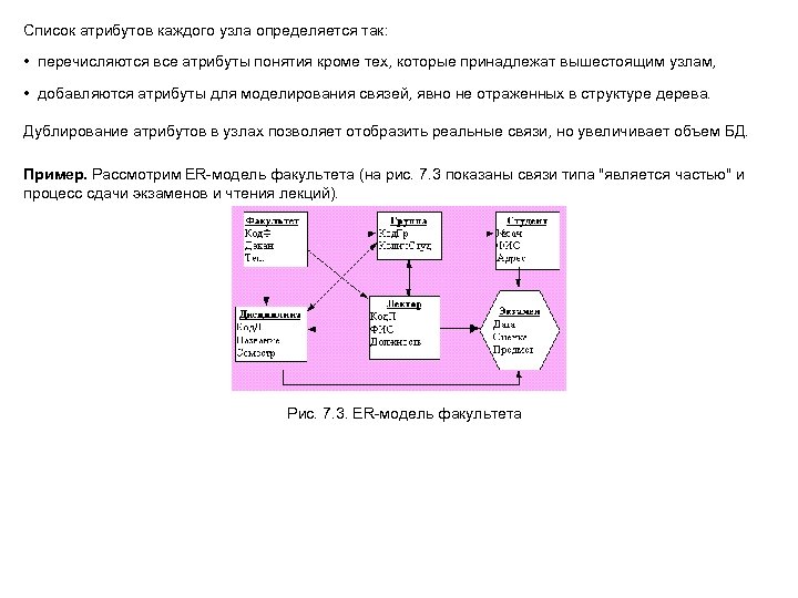 Список атрибутов каждого узла определяется так: • перечисляются все атрибуты понятия кроме тех, которые