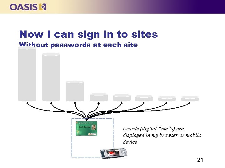 Now I can sign in to sites Without passwords at each site i-cards (digital