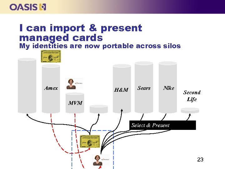 I can import & present managed cards My identities are now portable across silos