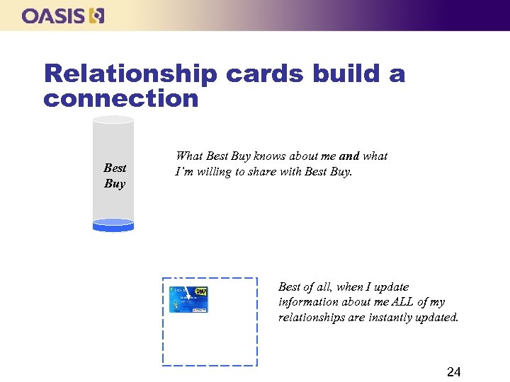 Relationship cards build a connection Best Buy What Best Buy knows about me and