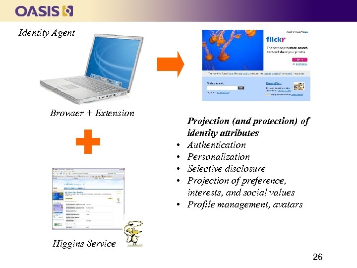 Identity Agent Browser + Extension • • • Projection (and protection) of identity attributes