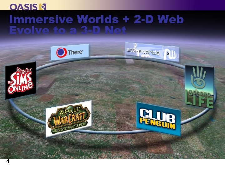 Immersive Worlds + 2 -D Web Evolve to a 3 -D Net 4 