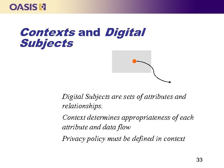 Contexts and Digital Subjects are sets of attributes and relationships. § Context determines appropriateness