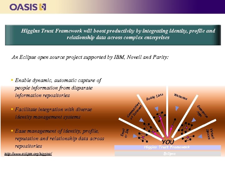 Higgins Trust Framework will boost productivity by integrating identity, profile and relationship data across